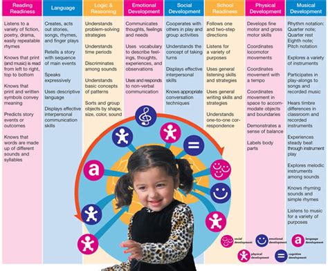 Setting Early Childhood Development Standards.